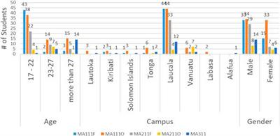 Assistive Technologies: Saviour of Mathematics in Higher Education